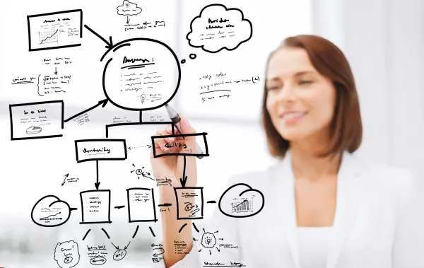 CRM e approccio per processi